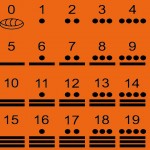 Principios básicos de conteo del Calendario Maya 